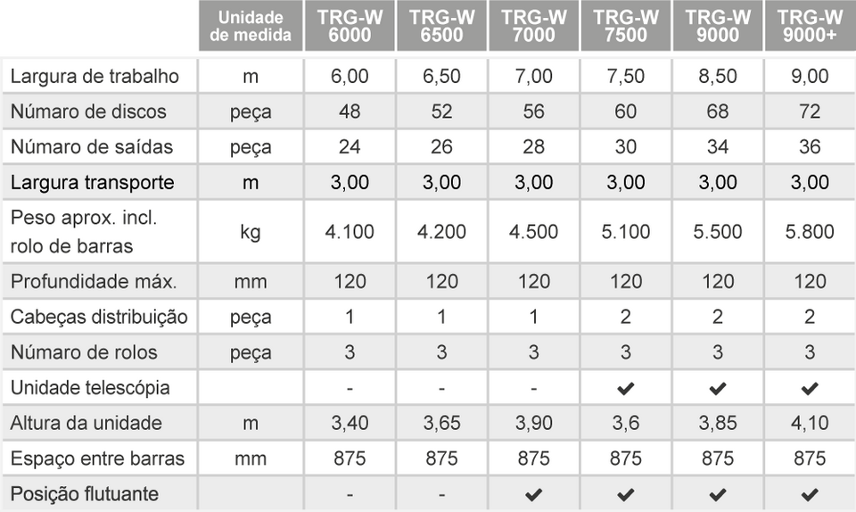 T RUBBER Serie 1000 Technische Daten