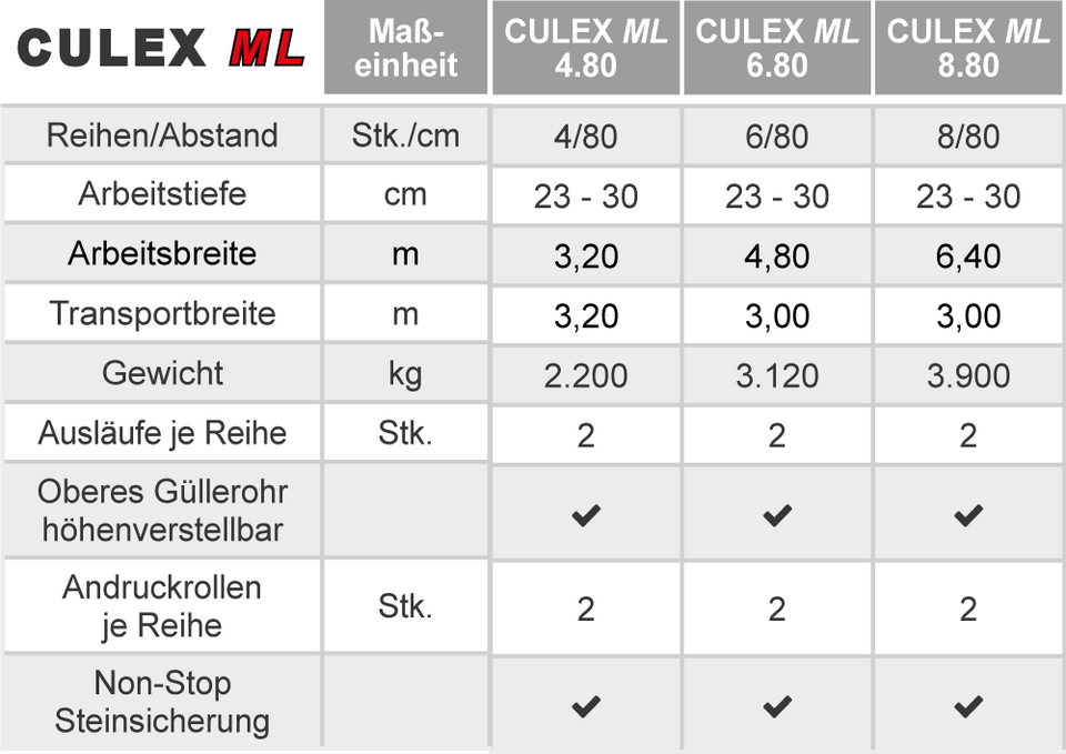 CULEX ML Technische Daten