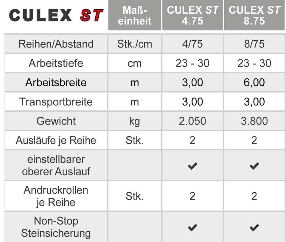 CULEX XT Technische Daten