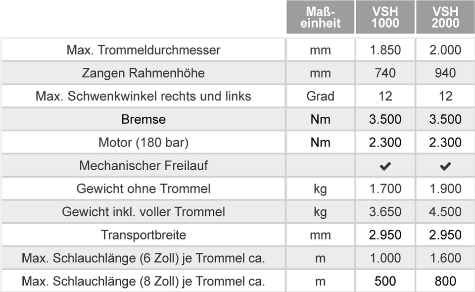 VSH Technische Daten