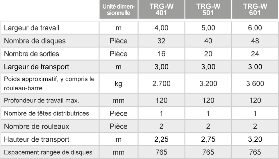 T RUBBER Serie 101 Technische Daten