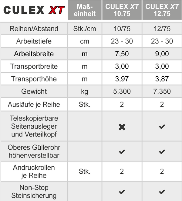 CULEX XT Technische Daten