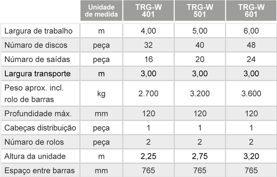 T RUBBER Serie 101 Technische Daten