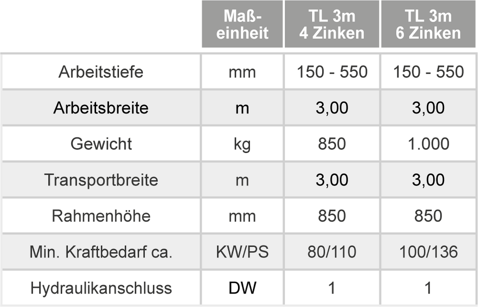 TL Technische Daten