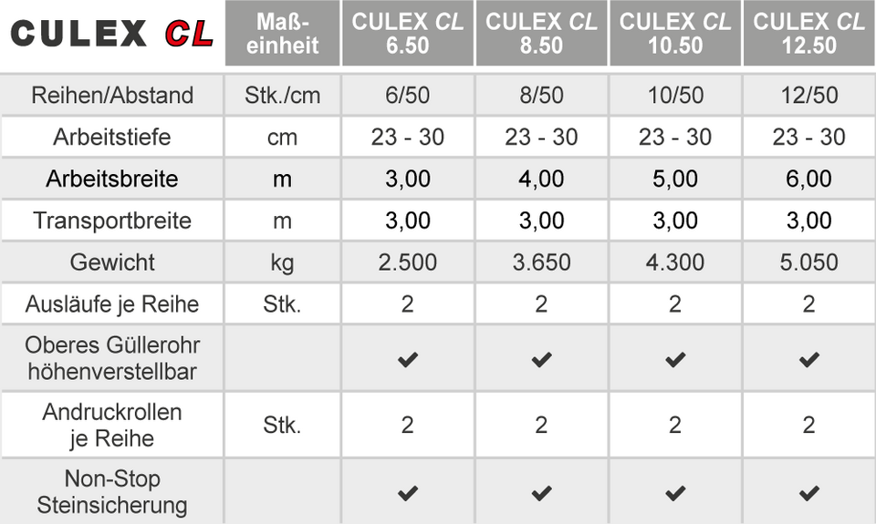 CULEX CL Technische Daten