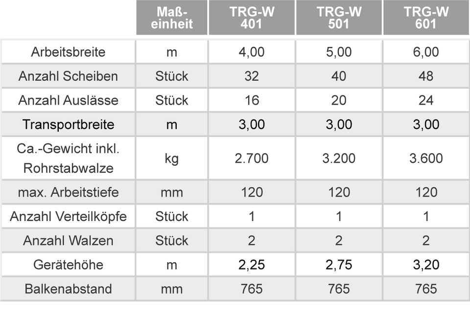 T RUBBER Serie 101 Technische Daten